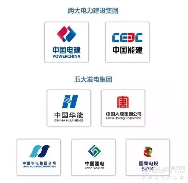 带你用图看懂电力行业全产业链