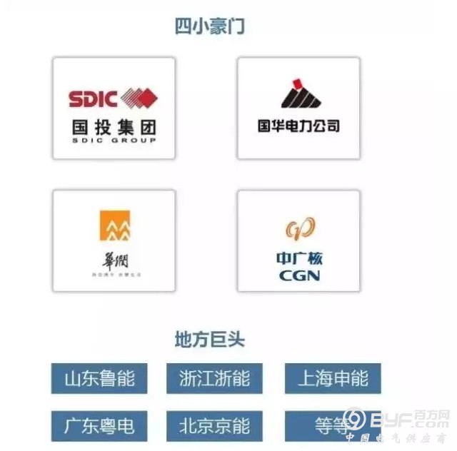 带你用图看懂电力行业全产业链