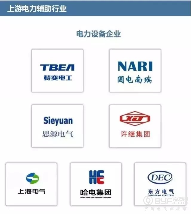 带你用图看懂电力行业全产业链