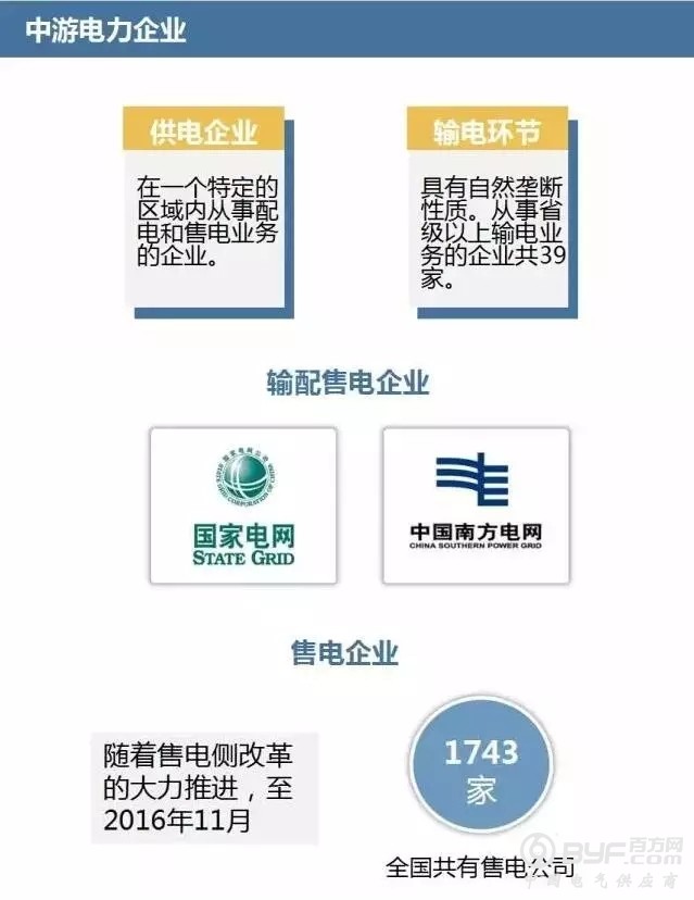 带你用图看懂电力行业全产业链