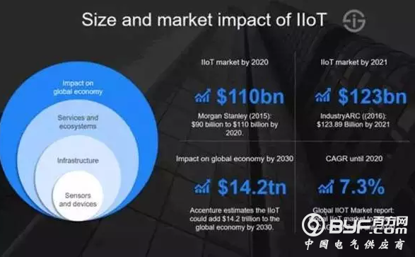 2016年物联网市场年终报告和数据预测