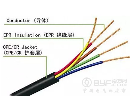 学习电缆知识，从这里开始