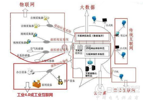 中国智能制造快速发展 总体水平逼近德国