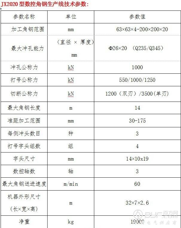 JX2020角钢线