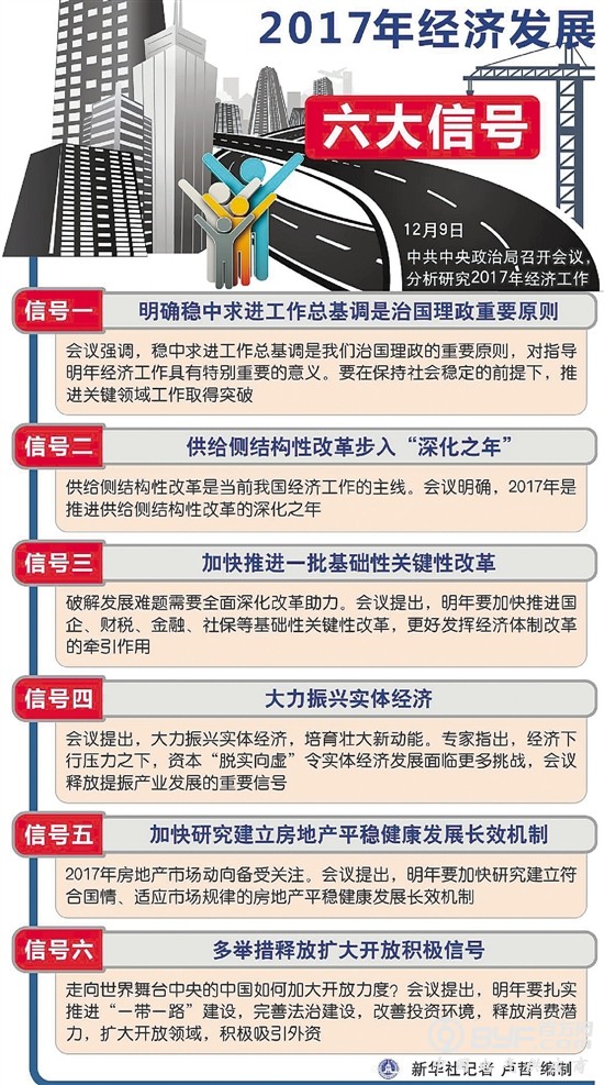中央政治局会议传递出明年经济信号