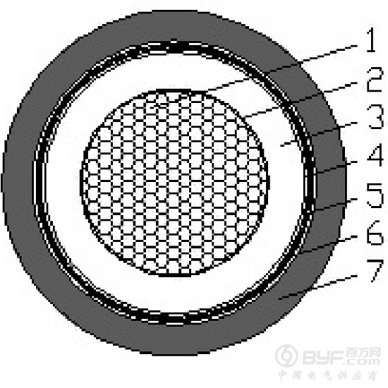9软铝型线导体无卤低烟环保型耐寒风电用塔筒橡套电力电缆