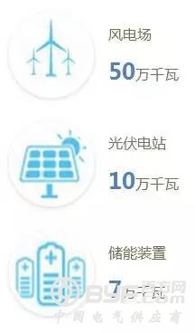 号外！国家电网荣获中国工业&ldquo;奥斯卡&rdquo; 大奖！