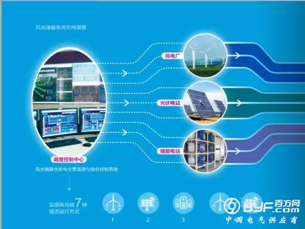 号外!国家电网荣获中国工业“奥斯卡” 大奖!