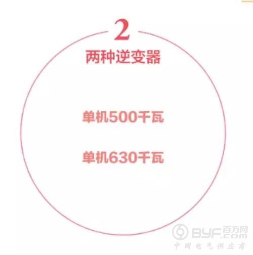 号外!国家电网荣获中国工业“奥斯卡” 大奖!