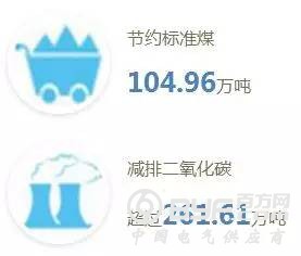 号外!国家电网荣获中国工业“奥斯卡” 大奖!