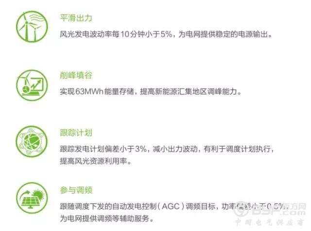 号外!国家电网荣获中国工业“奥斯卡” 大奖!