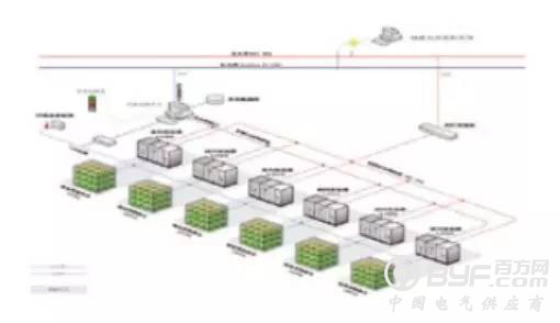 号外!国家电网荣获中国工业“奥斯卡” 大奖!