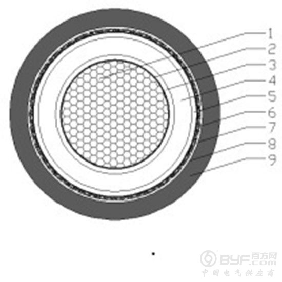 11铝合金型线导体无卤低烟环保型耐寒风电用塔筒橡套电力电缆