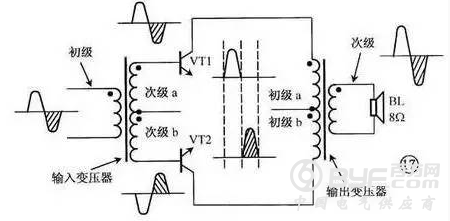 如何识别各种变压器！