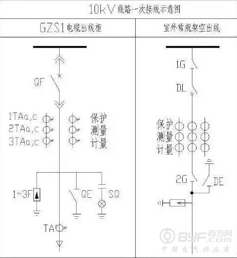 10KV开关柜二次接线图解
