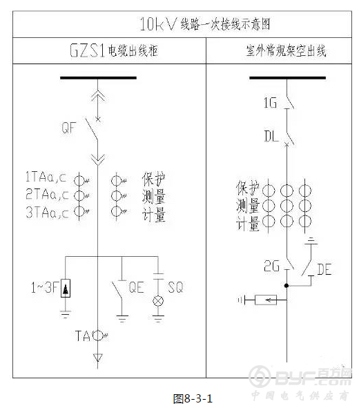 10KV开关柜二次接线图解
