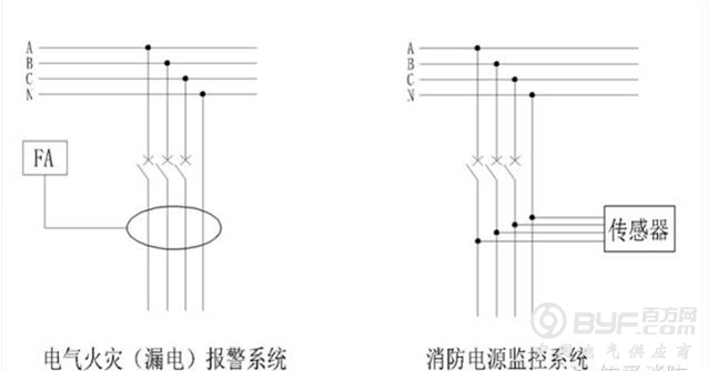 消防电源监控系统与电气火灾报警系统的区别