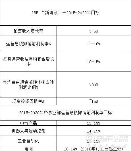 瑞士工业旗舰ABB&ldquo;大调整&rdquo;
