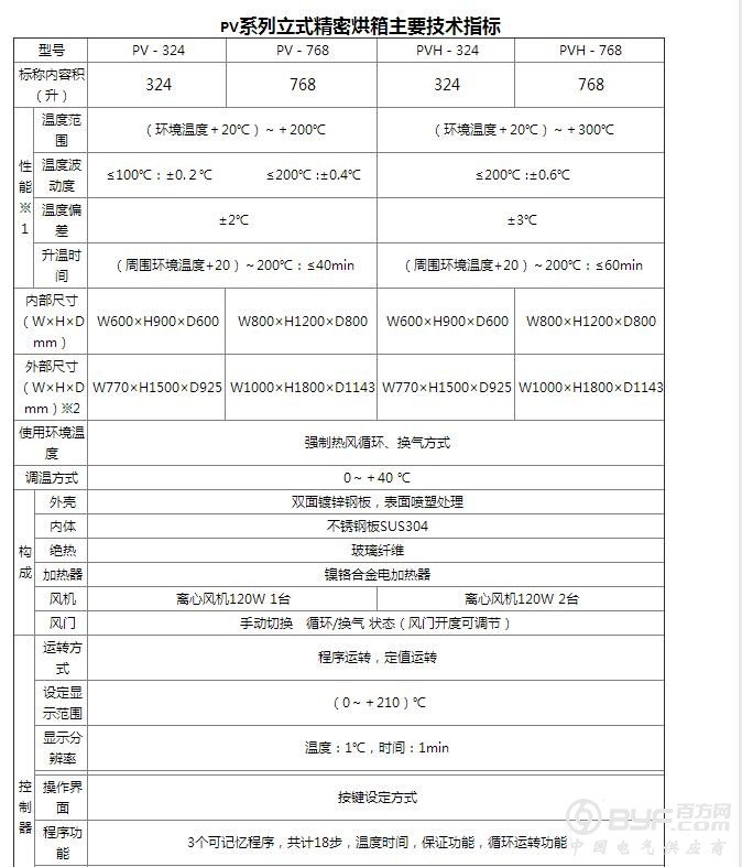 立式技术参数