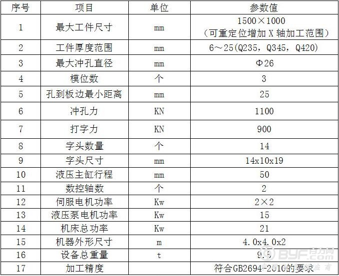CJ110液压冲孔机