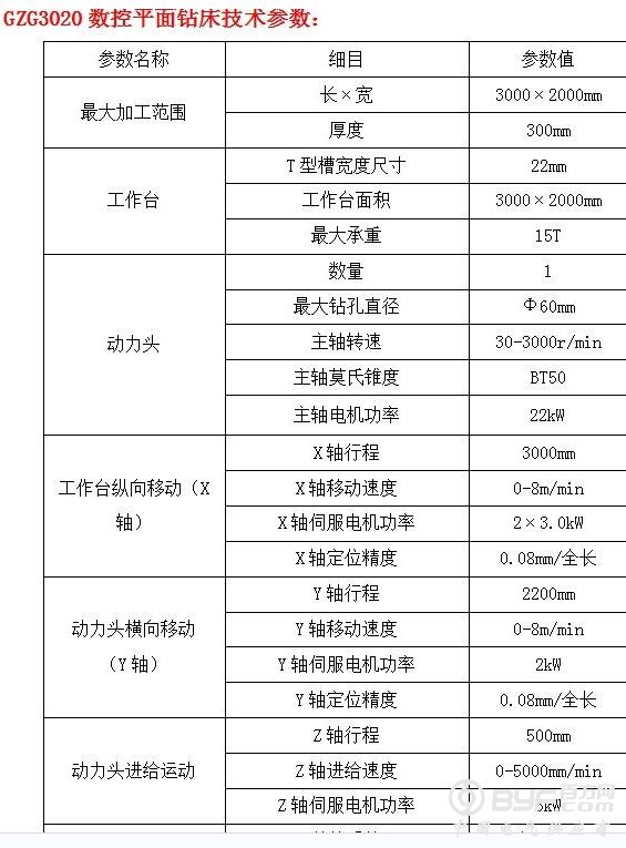 GZC3020平面钻床