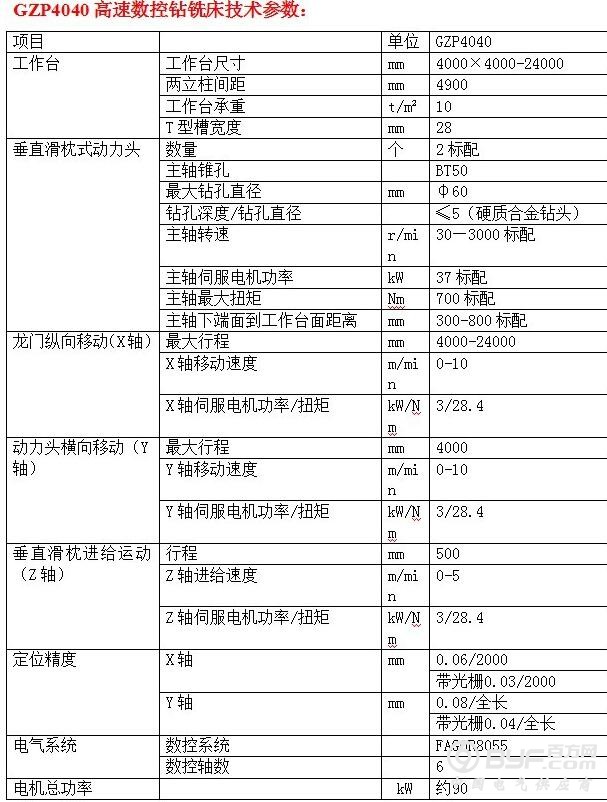 GZP4040平面钻床