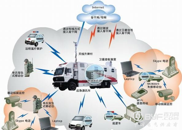 美国运输部提议安装车际通信系统 进而减少车祸发生