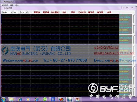 8通道局部放电检测系统－定位监测画面