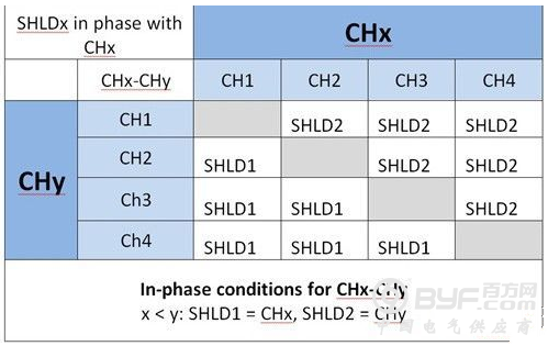 感测的内容是什么？ 用于电容感测的有源屏蔽