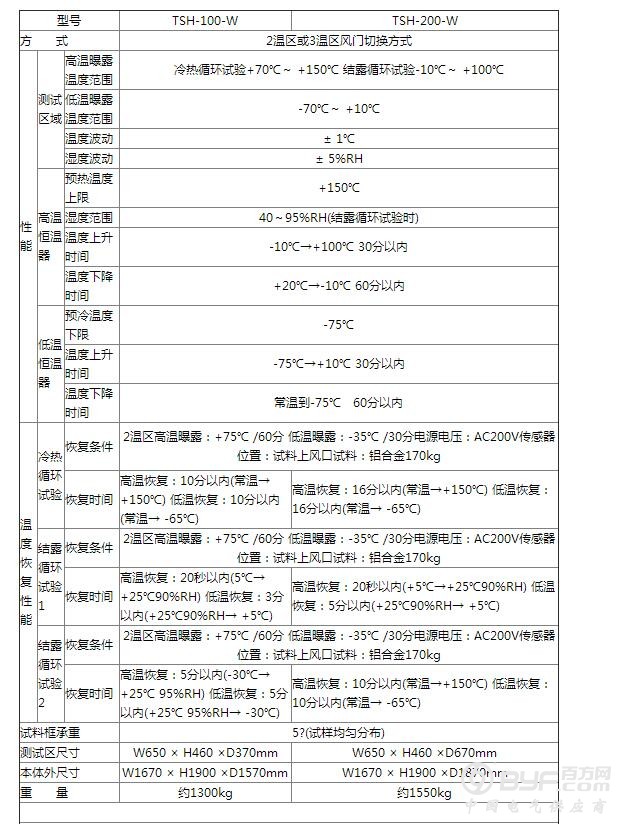 混合型湿度箱参数