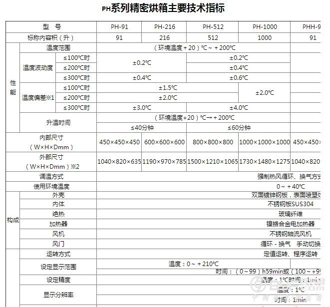 卧式精密烘箱 参数1