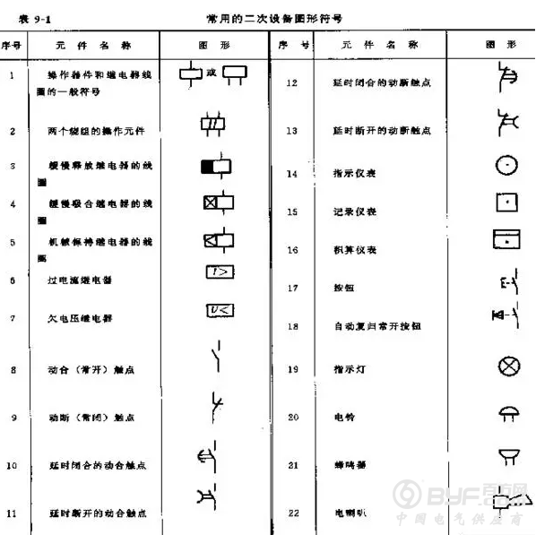 轻松看懂电气二次接线图和原理图