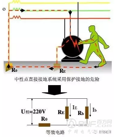 典型电气事故案例分析
