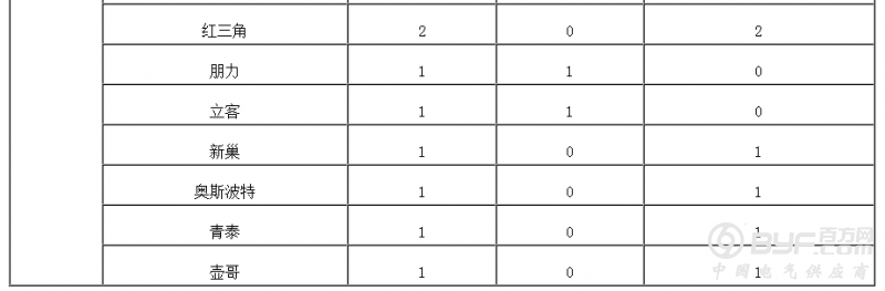 2016年江苏省流通领域商品质量抽检结果公布（小家电 电视机 洗衣机 冰箱）