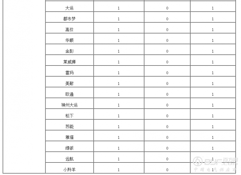 2016年江苏省电动自行车质量抽检结果公布