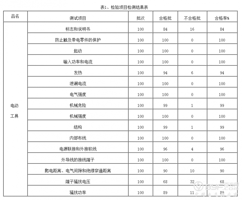 2016年江苏省电动自行车质量抽检结果公布