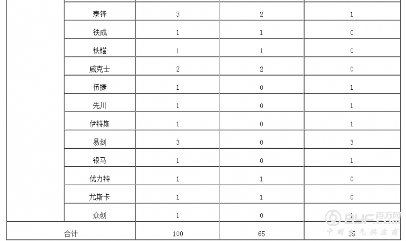 2016年江苏省电动自行车质量抽检结果公布