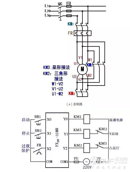 电力电缆新旧增长动力交替 机遇与挑战并存