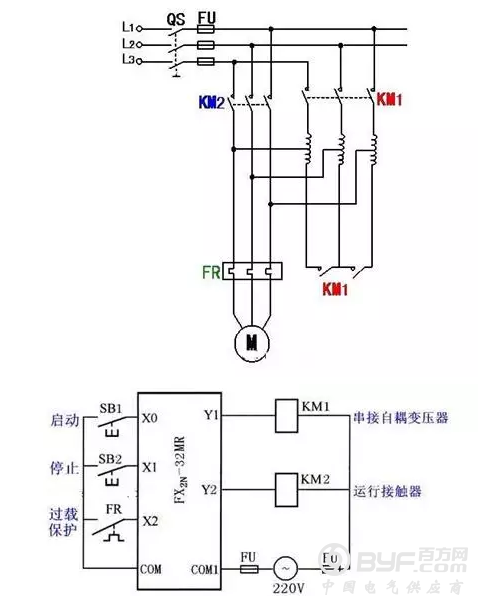 电力电缆新旧增长动力交替 机遇与挑战并存