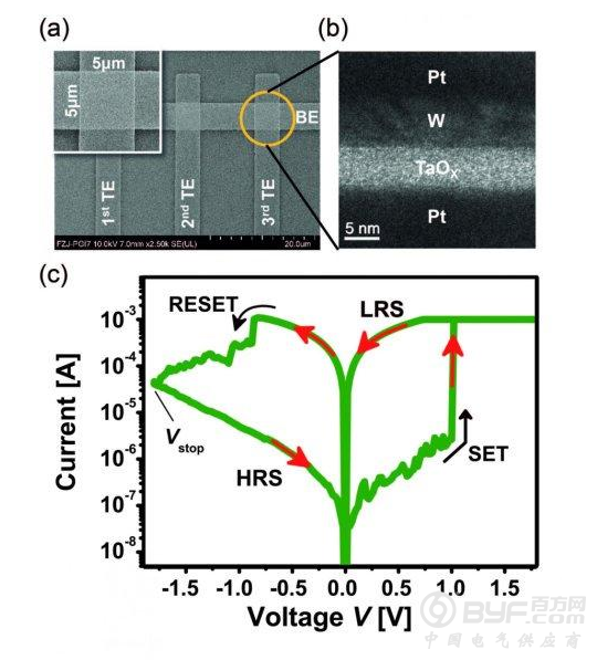 南洋理工大学科学家将记忆芯片变成处理器