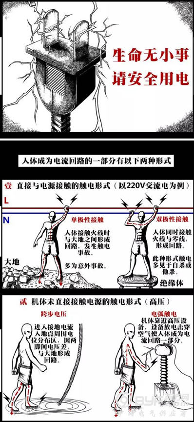 触电致人死亡，电流杀人的物理原因是什么?