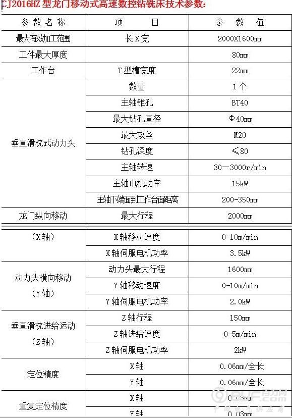 CJ2016HZ平面钻