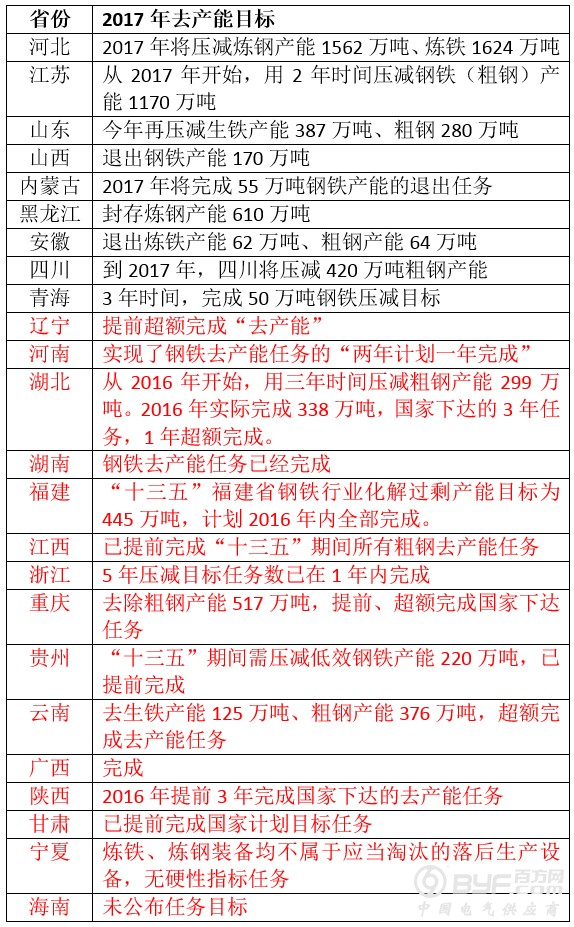 李克强外媒刊文修正中国钢铁煤炭去产能目标