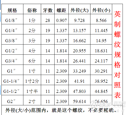 QQ截图20170208133402