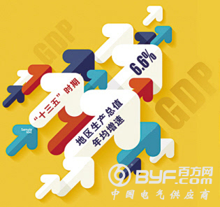 “十三五”我国用电需求维持中速刚性增长