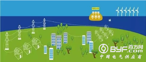 电气12大常出现的问题及解决办法