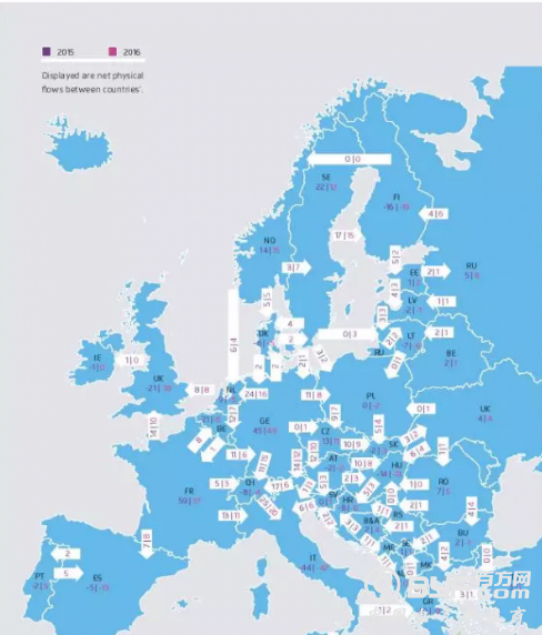 欧洲国家电力贸易全图：德国出口第一 法国功不可没！
