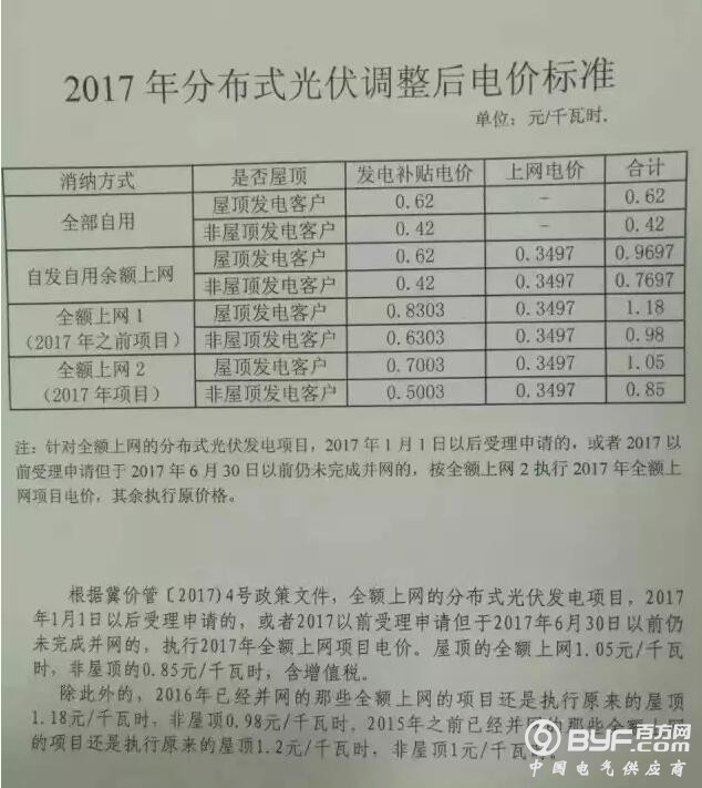 光伏指标“大放水”背后 项目收益成企业创新能力“试金石”