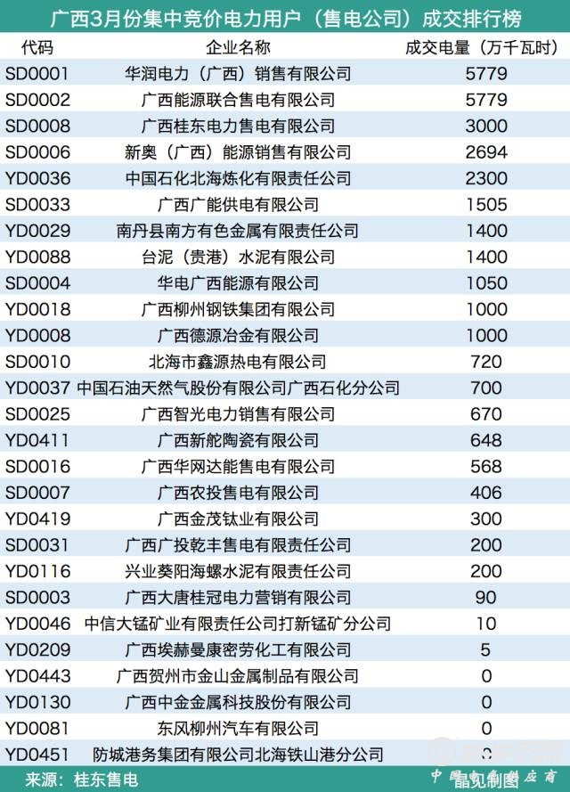 深圳供电局设子公司 欲&ldquo;突围&rdquo;充电桩市场