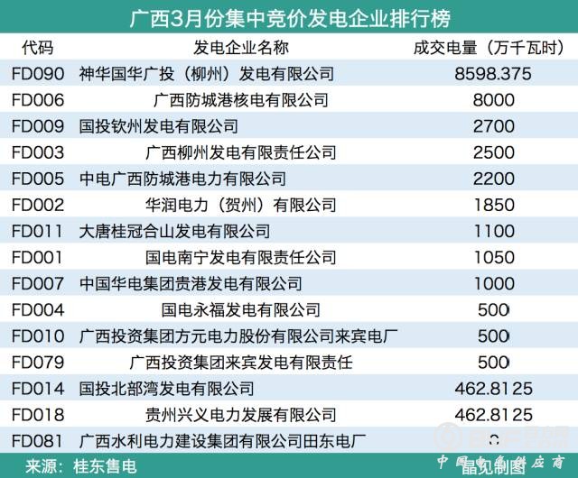 深圳供电局设子公司 欲&ldquo;突围&rdquo;充电桩市场